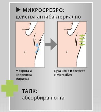 Рол-он Дезодорант срещу Неприятна Миризма от Изпотяване MICROSILVER PLUS LR - Image 2